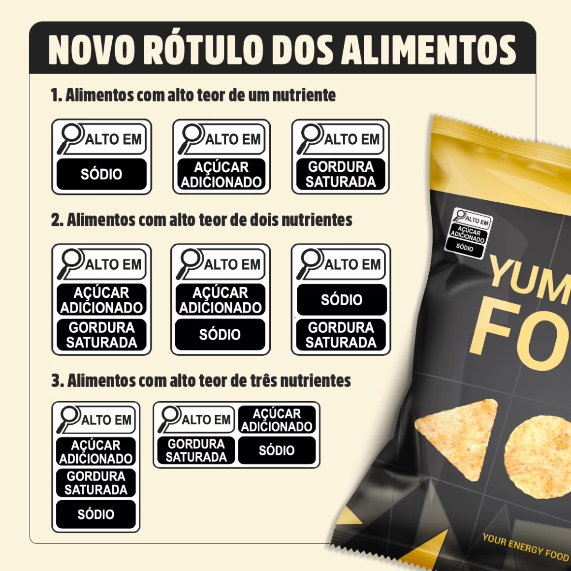 Nova Rotulagem de Alimentos e a Legislação de Nutri Mix