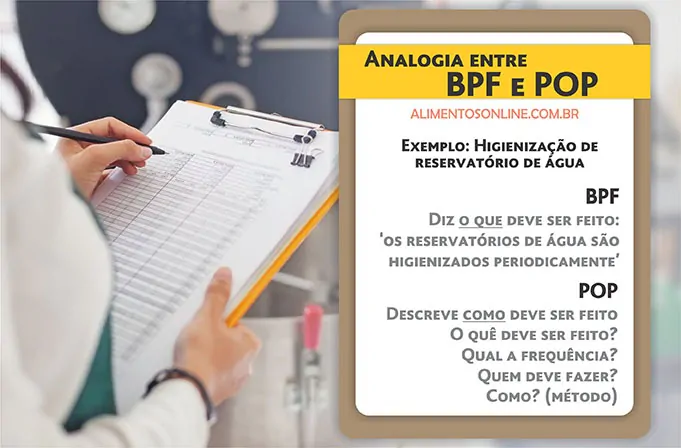 O Manual de Boas Práticas (MBP) é um documento essencial para garantir a segurança e a qualidade dos alimentos em estabelecimentos como restaurantes e padarias. Ele descreve os procedimentos corretos de higiene e manipulação de alimentos. Já os Procedimentos Operacionais Padronizados (POP) detalham tarefas específicas, assegurando consistência e segurança nas operações diárias.