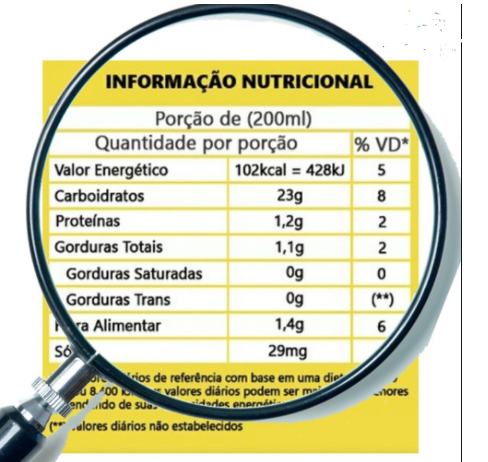 Tabela Nutricional De Alimentos O Que E Para Que Serve